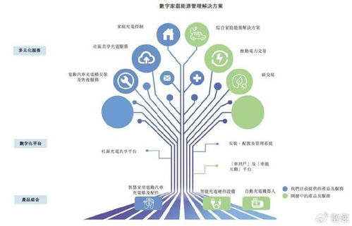 摯達科技沖刺港股 技術(shù)開發(fā)優(yōu)勢驅(qū)動營收增長，但年虧2.2億與IPO備案挑戰(zhàn)并存